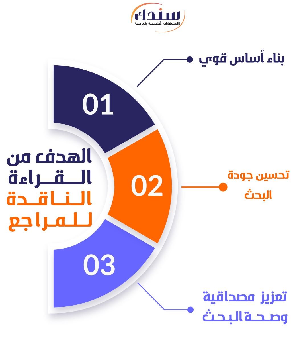 الهدف من القراءة الناقدة للمراجع